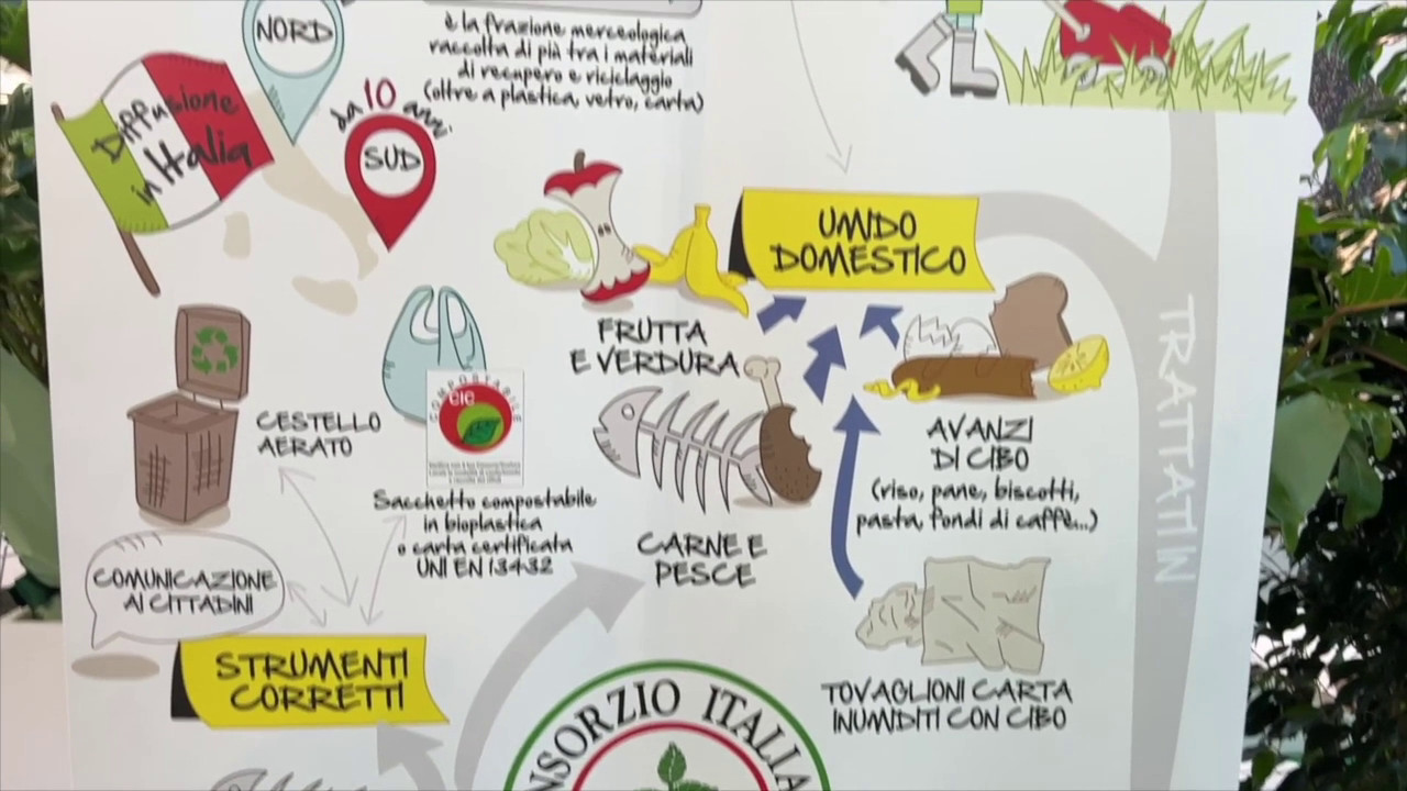 370 mln di metri cubi di biogas dalla filiera del rifiuto organico