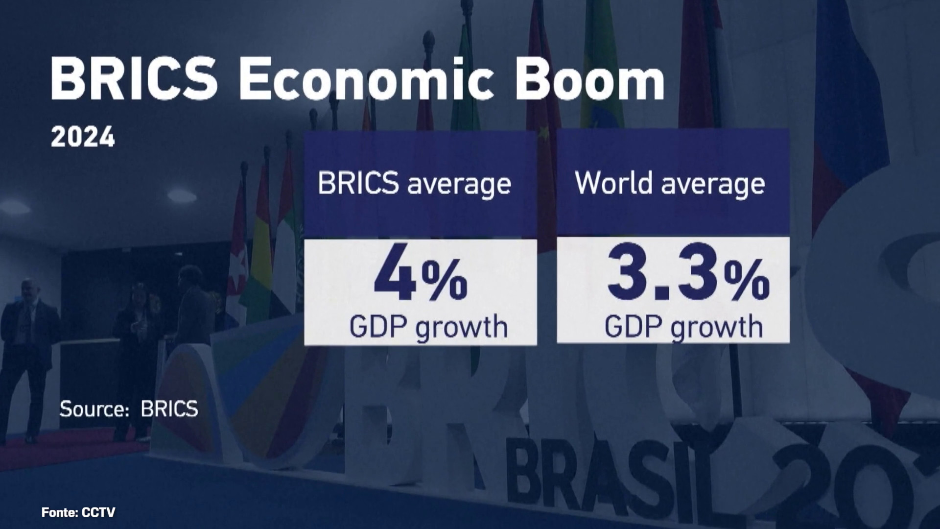 Brics verso il summit di Rio, il Pil cresce più del resto del mondo