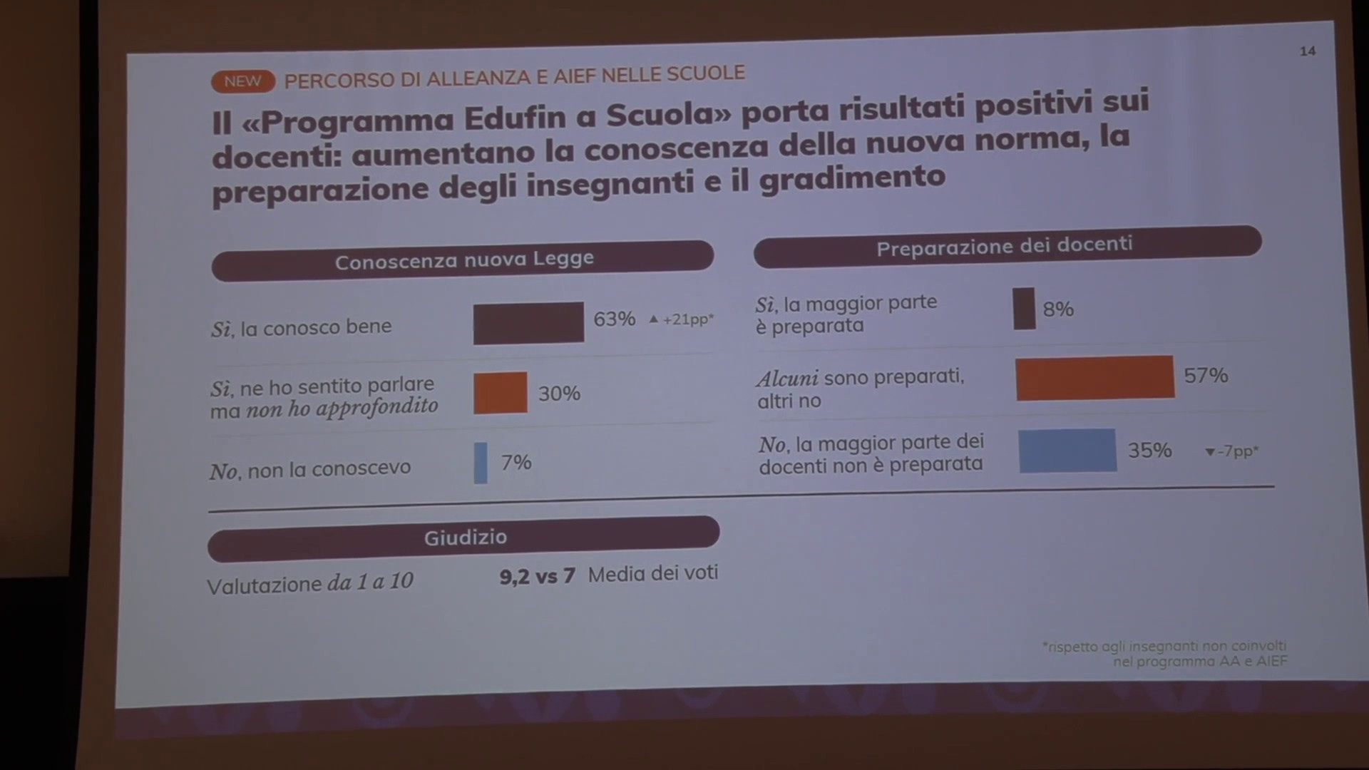 Educazione finanziaria, una scuola su due ha avviato l'insegnamento
