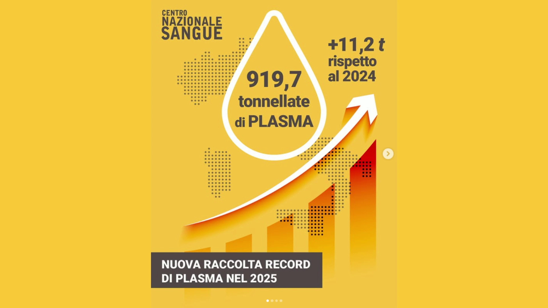 Il 2025 anno-record per la raccolta di plasma