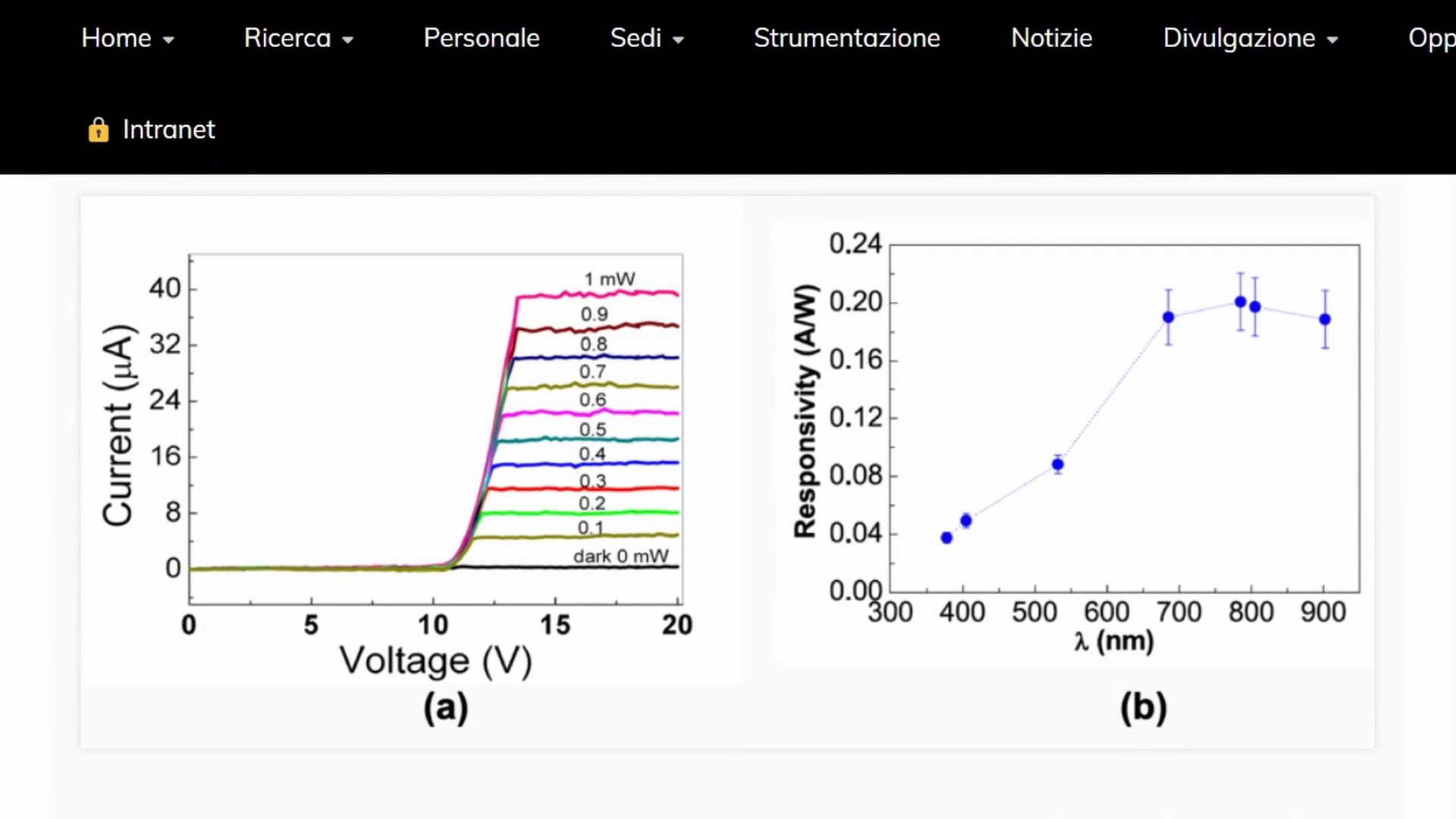 Cellule modificate per comportarsi come microlenti ottiche
