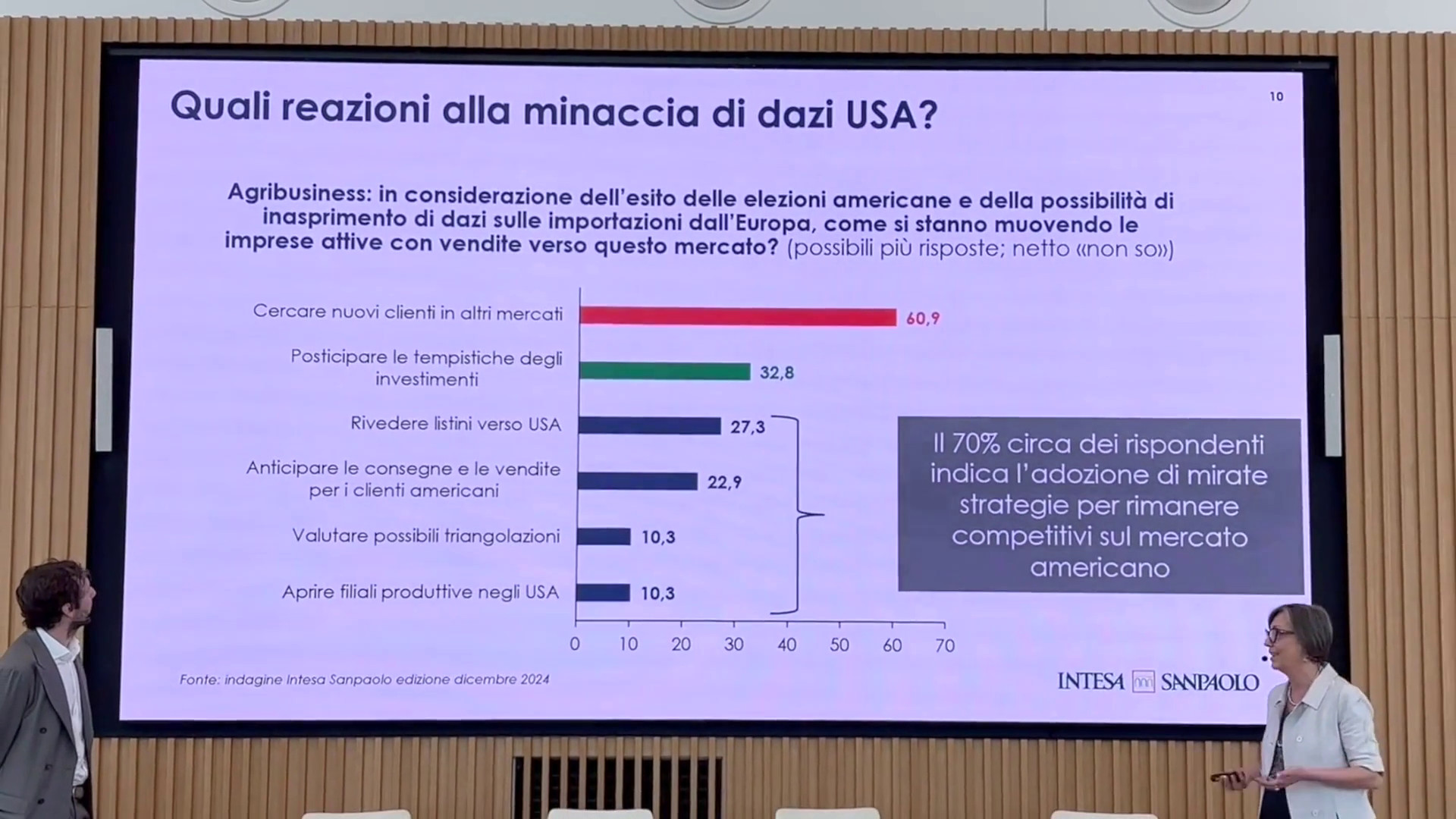 Agroalimentare, sostenibilità cruciale per la competitività delle Pmi