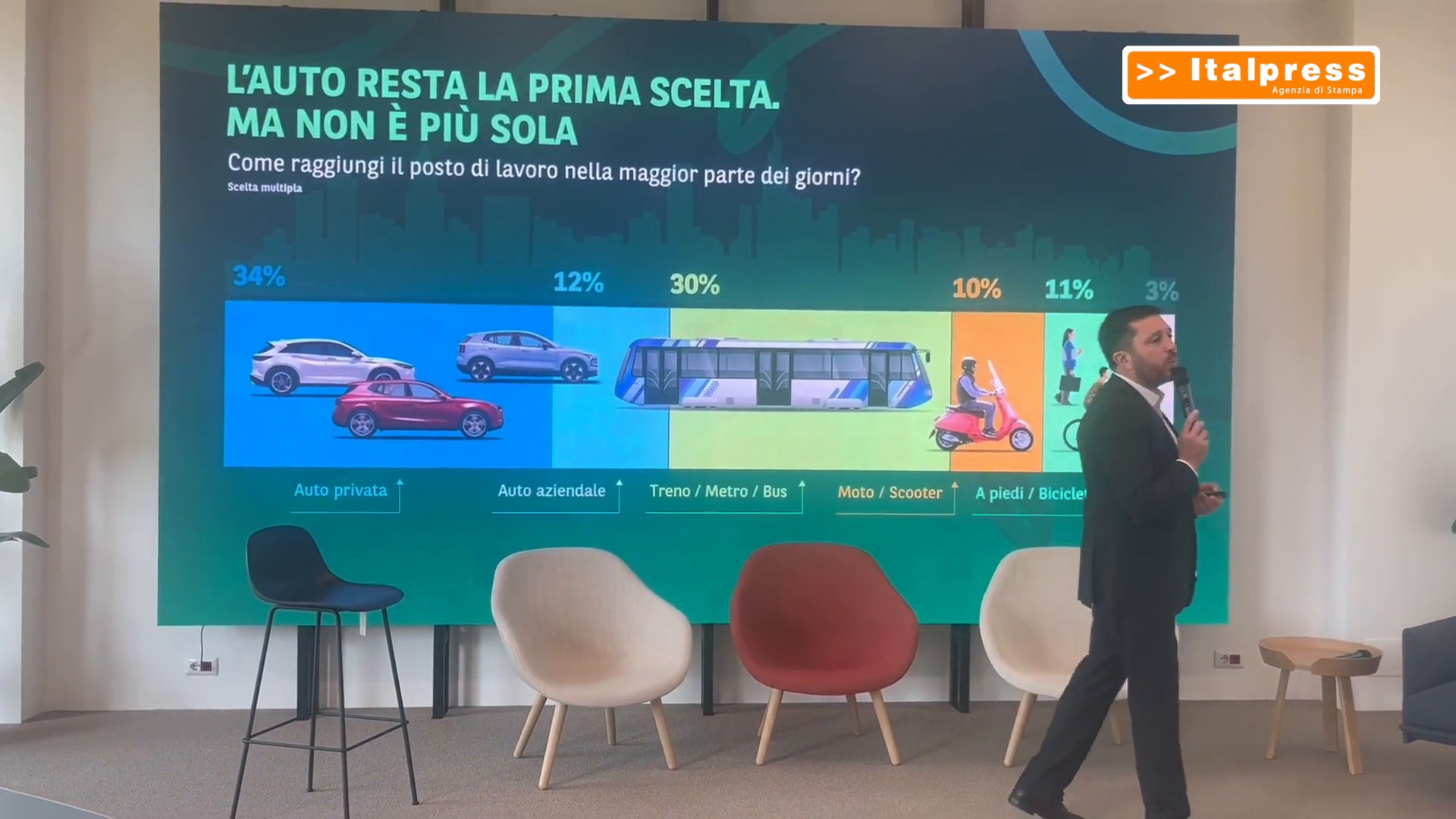 Arval, la mobilità pesa nella scelta del posto di lavoro